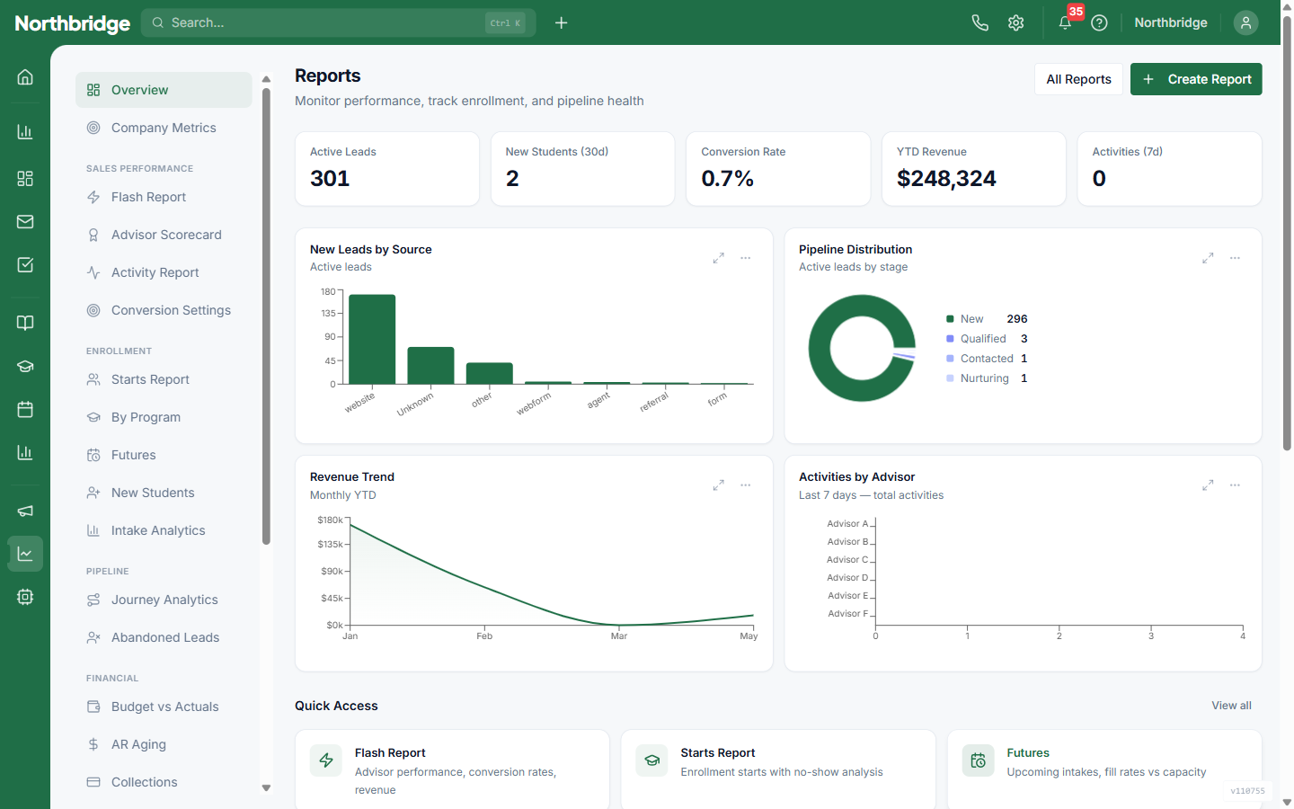 The registrar's view — enrollment, standing, and outcomes on one screen.